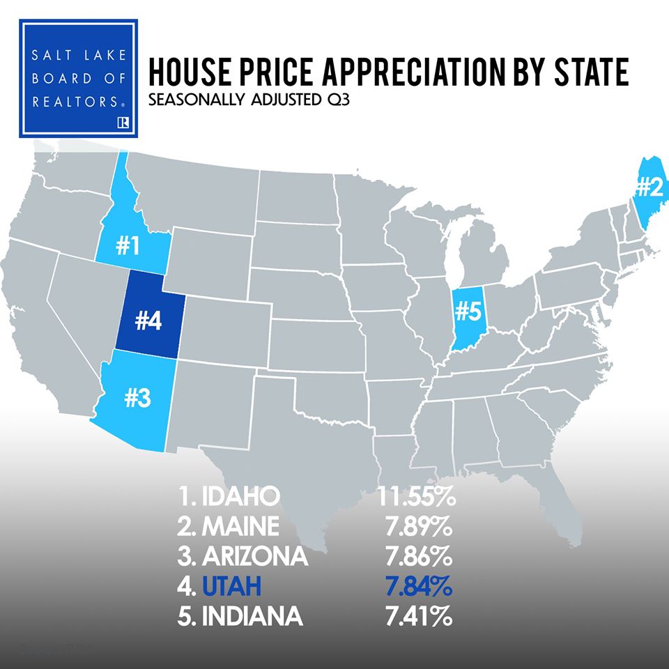 House Price Appreciation By State Salt Lake Board of Realtors